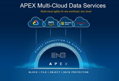 《BusinessLine》對話戴爾聯(lián)席COO 數(shù)字化轉(zhuǎn)型驅(qū)動持續(xù)增長，聚焦數(shù)據(jù)處理與存儲服務(wù)