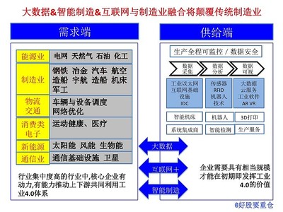 天工開物系列之一 重倉哥談工業(yè)4.0與互聯(lián)網(wǎng)數(shù)據(jù)服務(wù)的投資新機遇