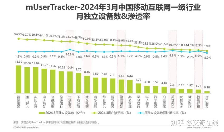 2024年Q1中國移動(dòng)互聯(lián)網(wǎng)數(shù)據(jù)總覽 流量見頂下的結(jié)構(gòu)性變革與智能化躍遷